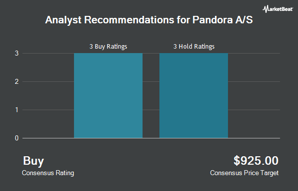 Recommandations des analystes pour Pandora A/S (OTCMKTS : PANDY)
